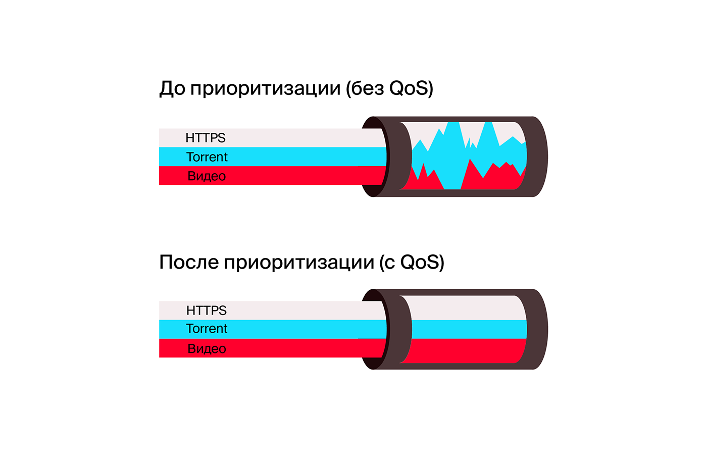 QoS - Блог TelcoJournal